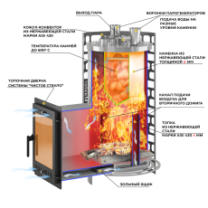 Печь для бани Эверест Steam Master 24 INOX (210М) в Гомеле