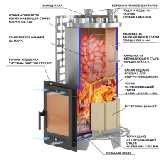 Печь для бани Эверест Steam Master 60 INOX (320М) в Гомеле