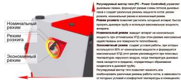 Stoker PRO 20 в Гомеле