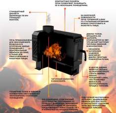 Купить печь отопительная Kennet Дюймовочка 50 в Гомеле в Гомеле