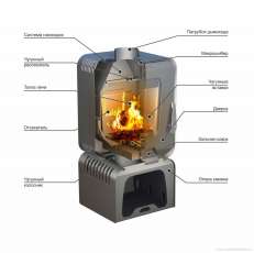 Купить Печь-камин Stoker SOFFIT 7-T в Гомеле в Гомеле