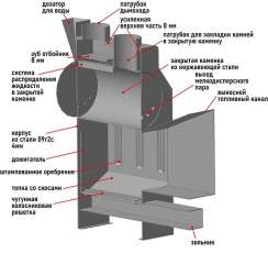 Печь Пегас 16 нерж со стеклом в камне змеевик в Гомеле