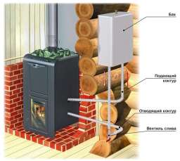 Теплообменник универсальный ERMAK INOX AISI 304 2 кВт в Гомеле