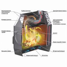 Отопительная печь Stoker TERMO 200 (2024) в Гомеле