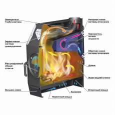 Отопительная печь Stoker TERMO 350 AQUA (2024) в Гомеле