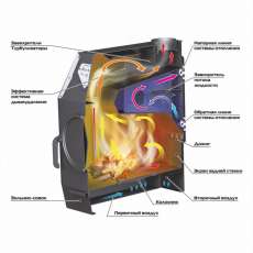 Отопительная печь Stoker TERMO 90 AQUA (2024) в Гомеле