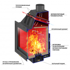Каминная топка ASTON 600 в Гомеле
