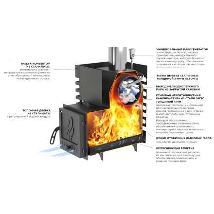 Печь для бани Везувий ASTON 16 INOX стекло в Гомеле