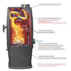 Печь-камин EVEREST S7 в Гомеле