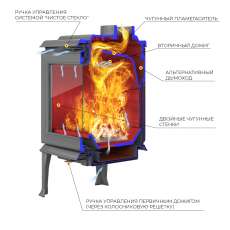 Печь-камин EVEREST F11 в Гомеле
