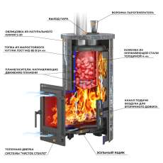 Печь для бани Эверест Steam Master 24 ЧУГУН Ламель Талькохлорит в Гомеле