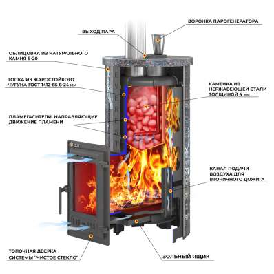 Печь для бани Эверест Steam Master 24 ЧУГУН Ламель Талькохлорит в Гомеле