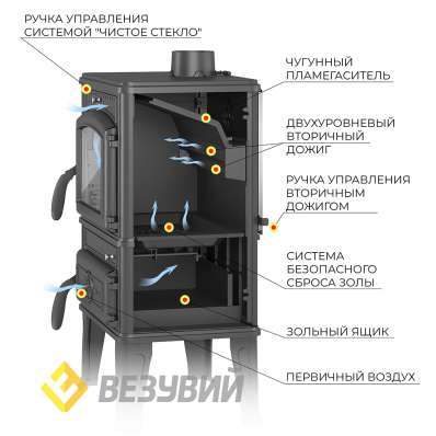 Печь-камин Везувий LV-12 Антрацит в Гомеле