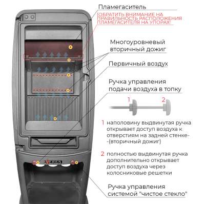 Печь-камин EVEREST S7M в Гомеле