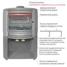 Печь-камин EVEREST S9М в Гомеле