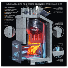 Универсальный печь-комплект Grom 80 (П2) в Гомеле