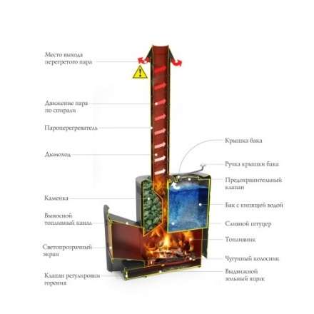 Печь для бани Термофор Скоропарка III INOX Люмина Б чёрная бронза в Гомеле