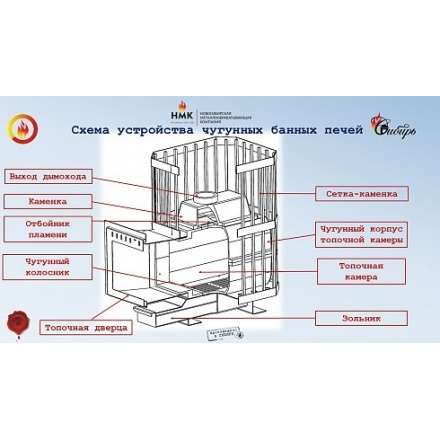 Печь банная чугунная CИБИРЬ-24 чугунная дверка (сетка) в Гомеле