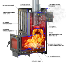 Печь для бани Везувий Ураган Ковка 12 (260) в Гомеле