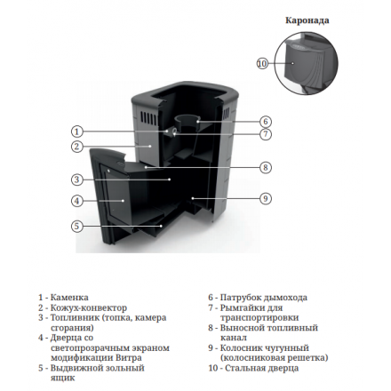 Печь для бани Термофор Каронада Heavy Metal Витра антрацит в Гомеле