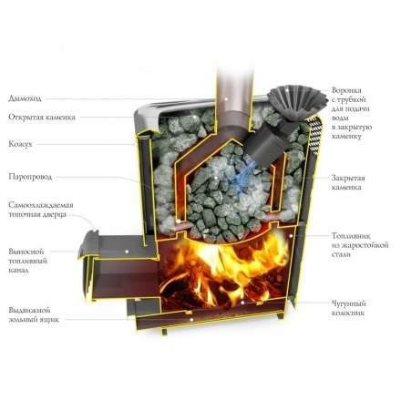 Печь для бани Термофор Гейзер XXL 2017 Carbon ДН ЗК ТО антрацит в Гомеле