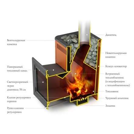 Печь для бани Термофор Витрувия II Inox БСЭ терракота в Гомеле