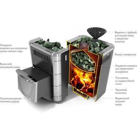 Печь для бани Термофор Гейзер Микра 2017 Inox ДН ЗК антрацит в Гомеле
