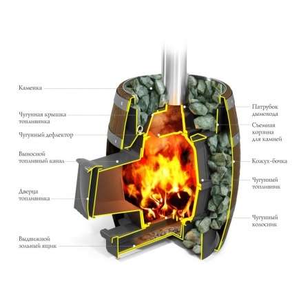 Печь для бани Термофор Вариата Cast ДА Баррель палисандр в Гомеле