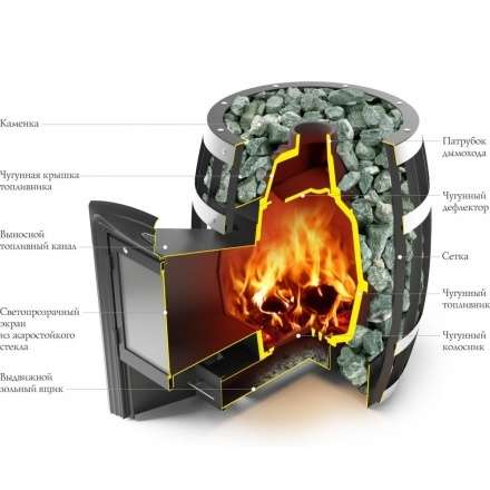 Печь для бани Термофор Саяны Cast ДА в Гомеле