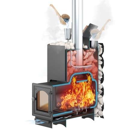 Банная печь ЭТНА 18 (ДТ-4) Закрытая каменка в Гомеле