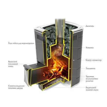 Печь для бани Термофор Каронада XXL Heavy Metal Витра антрацит в Гомеле