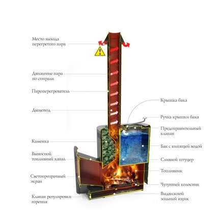 Печь для бани Термофор Скоропарка 2017 Inox ДНС КТК Б антрацит в Гомеле