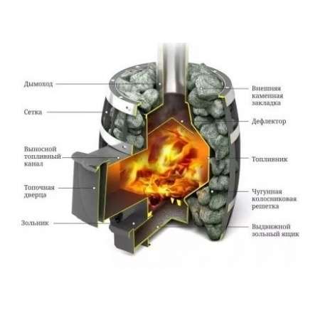 Печь для бани Термофор Саяны Мини Carbon Люмина КТК в Гомеле