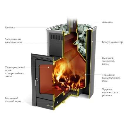 Печь для бани Термофор Калина II Inox БСЭ ТО антрацит НВ ПРА в Гомеле