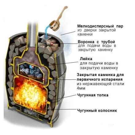 Печь для бани Везувий Легенда Русский Пар 24 (240) в Гомеле