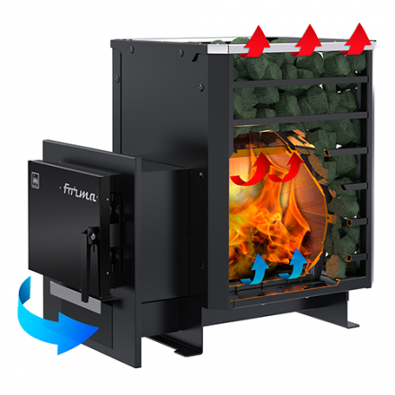 Печь банная Термокрафт Forma в Гомеле