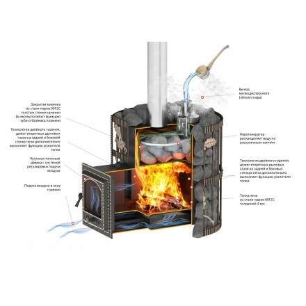 Печь для бани Везувий Эверест СПб 25 (280) Ковка в Гомеле