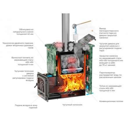 Печь для бани Везувий Эверест Inox 20 (205) под облицовку в Гомеле