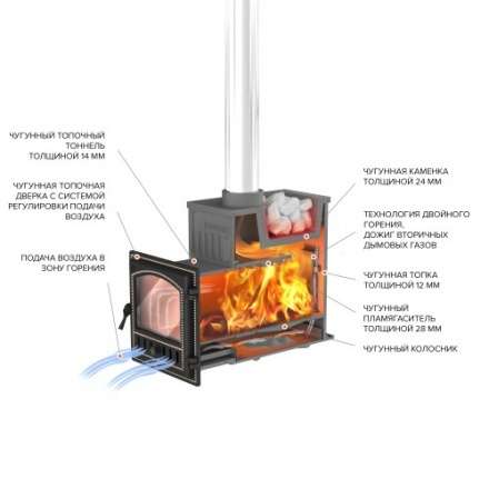 Печь для бани Везувий Эверест Ковка 24 (280) в Гомеле