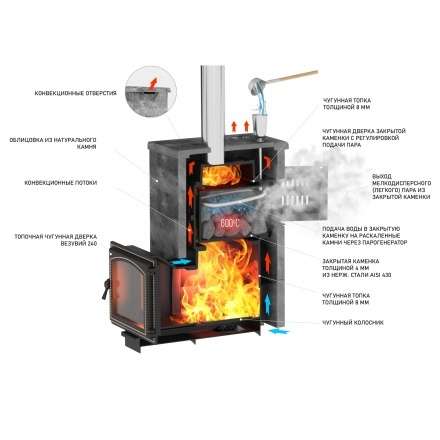 Комплект Везувий Легенда Русский пар 24 (240) NEXT Пироксенит Элит, S-40 в Гомеле