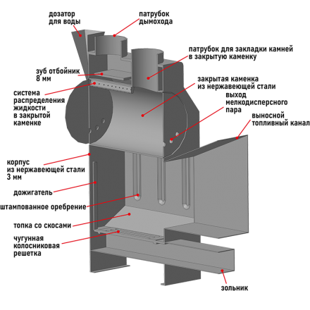 Банная печь Пегас 16 панорама нерж сетка в Гомеле