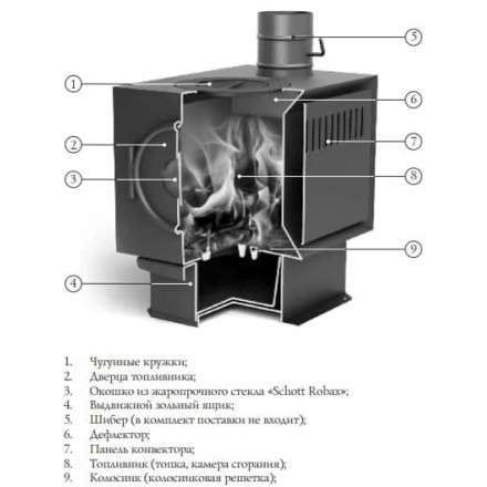 Печь отопительная Термофор Золушка 2016 в Гомеле