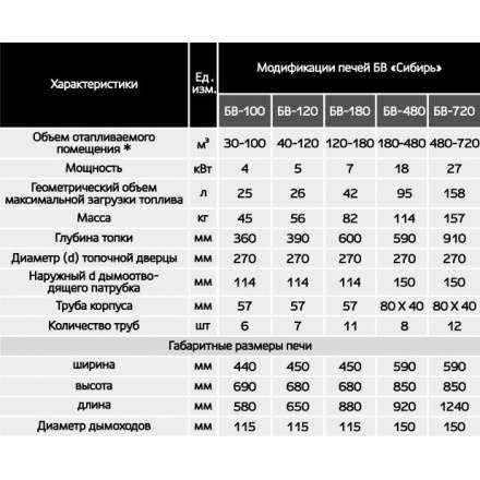 Печь воздухогрейная БВ-180 Сибирь в Гомеле
