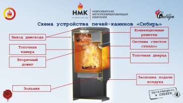 Недорогой камин с дровницей Сибирь 8 фото в Гомеле