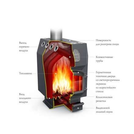 Отопительная печь Термофор Студент Уголь, ЧД, ЧК, ЗГ, ТВ в Гомеле