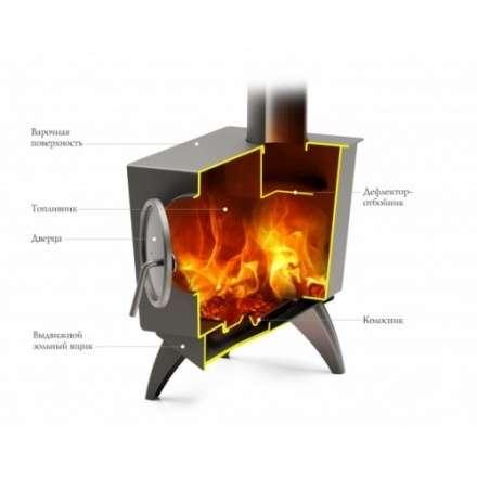 Отопительная печь Термофор Ле Бурже в Гомеле