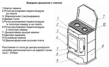 Печь-камин Бавария с плитой и теплообменником схема фото в Гомеле