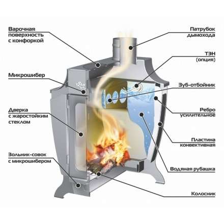Печь отопительная Ермак Stoker 170 Aqua-G в Гомеле