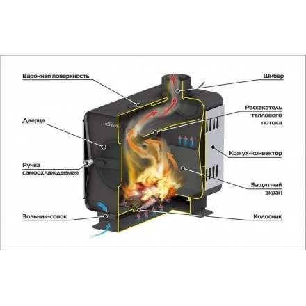 Печь садовая Ермак Stoker Садовая 70-ОВ в Гомеле