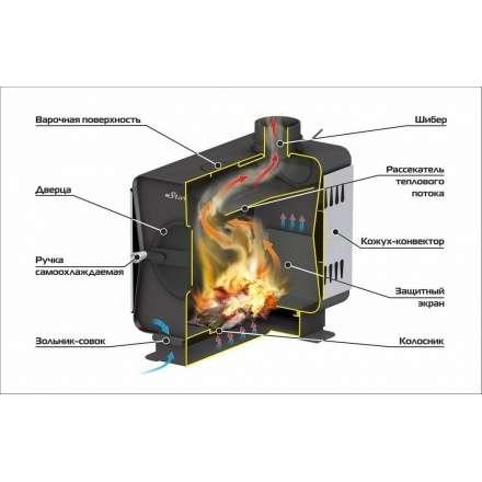 Печь садовая Ермак Stoker Садовая 150-ОВ в Гомеле